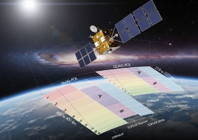 SAR RADAR