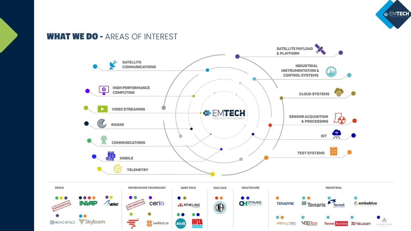 Innovation at New Space: How companies that listen to their customers are leading the industry